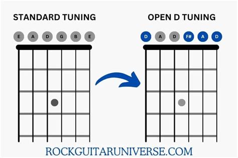 Image result for 12 String Open D Tuning