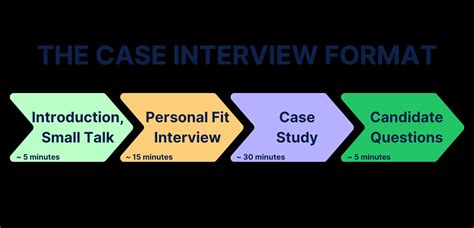 Case Interview: The Ultimate Consulting Guide (2024)