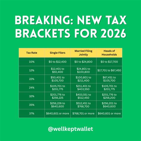 New 2026 Tax Brackets: What the IRS Just Announced