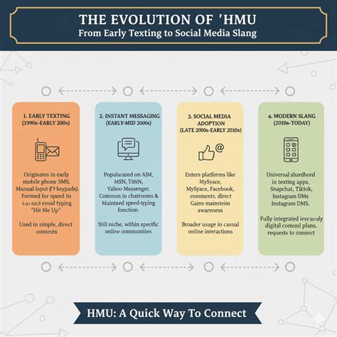 💬 HMU Meaning Explained: The Internet’s Go-To Text Slang - jokescrafter.com