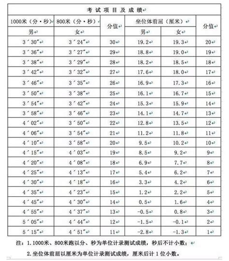 组图丨海口4月15日重启体育中考-荆楚网-湖北日报网