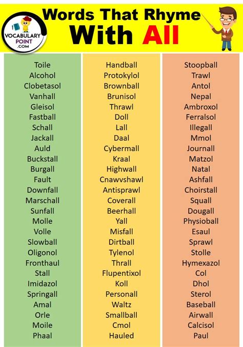 Discover 300 Words That Rhyme With 'All'