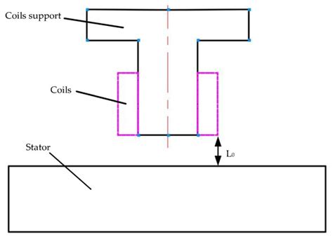 Novel Magnetic Suspension Platform with Three Types of Magnetic ...