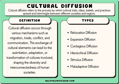 Types of Diffusion 的图像结果