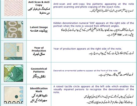 Image result for Rs 5 Pakistani Note