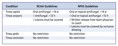 Diagnosis And Management Of Tinea Infections AAFP, 45% OFF