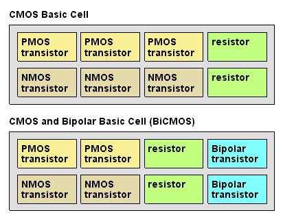 Gate Array 的图像结果