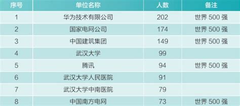 出国留学咨询机构排行榜2022最新介绍-上学榜