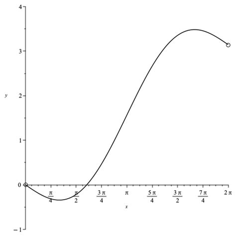 First Derivative Test Calculus 的图像结果