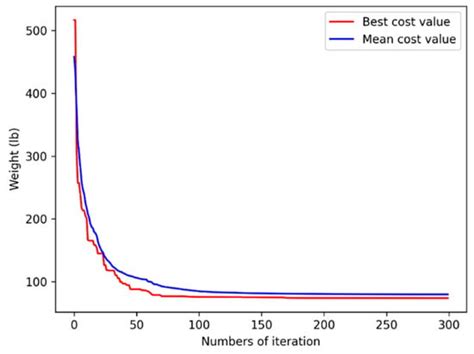 Buildings | Special Issue : Innovative Concrete Composite: Materials ...