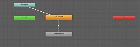 GameObject Destroy Unity 的图像结果