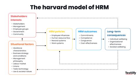 Human Resource Model 的图像结果