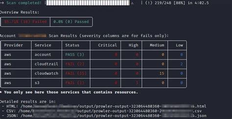 AWS Cloud Testing 的图像结果