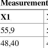 Radiation Scale Chart 的图像结果