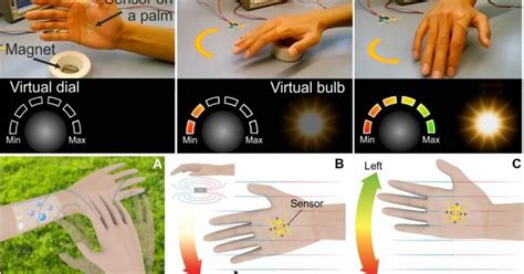 New 'electronic skin' provides users with 'sixth sense' for magnetic ...