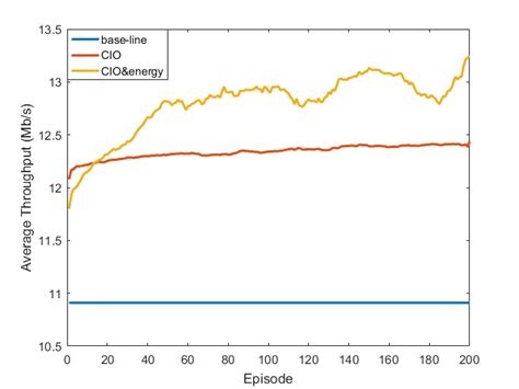 Learning Process Models 的图像结果