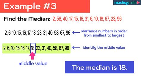 How to Find Median in JavaScript 的图像结果