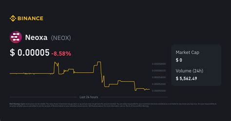Neoxa Price Today | NEOX to USD Live Price, Market Cap & Chart
