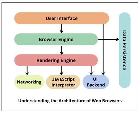 Image result for JavaScript Engine Browsers