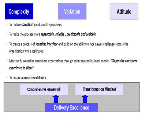 Entelechy - High Potential. Actualized.