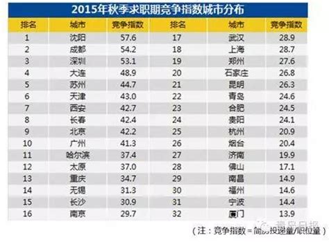 青岛最新十大高薪行业出炉，有你的行业吗？ - 青岛新闻网