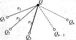 NCERT Exemplars - Electric Charges and Fields - Physics for Airmen ...