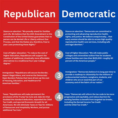 Goverment Party Platform