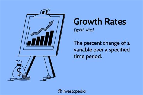 Growth Rates: Formula, How to Calculate, and Definition (2025)