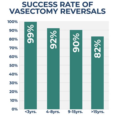 Male Infertility | Urology Specialists of the Carolinas