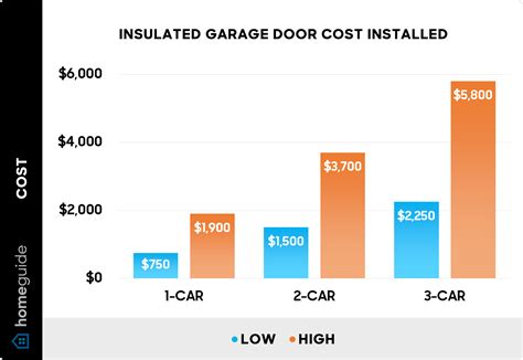 How Much Does an Insulated Garage Door Cost? (2026)