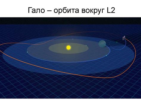 Космические телескопы - online presentation