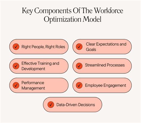 Image result for Workforce Optimization Challenges