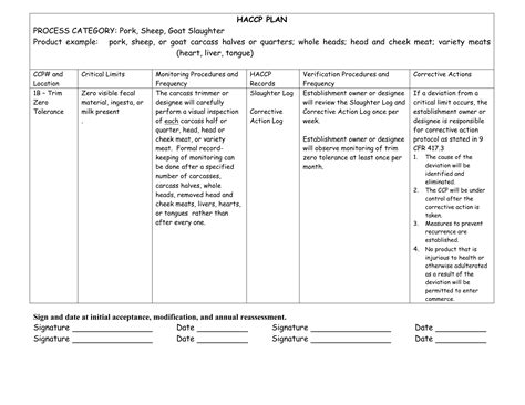 Image result for Sheep Slaughter Process