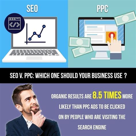 SEO v. PPC: Which one should your business use? - Affordable SEO ...