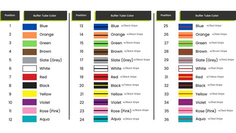 Image result for Fiber Color Coding Table