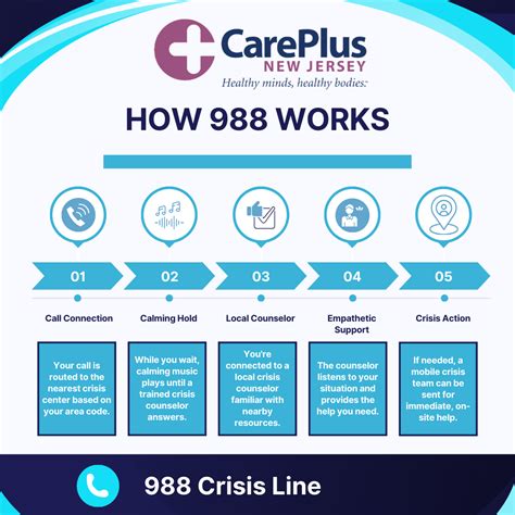 988 Mobile Crisis Outreach Response Teams (MCORT) - CarePlus New Jersey ...