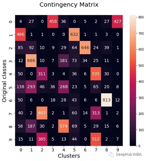 Image result for Example of a Probability Sample