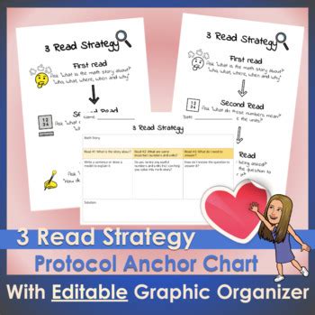Image result for 3 Read Strategy Math