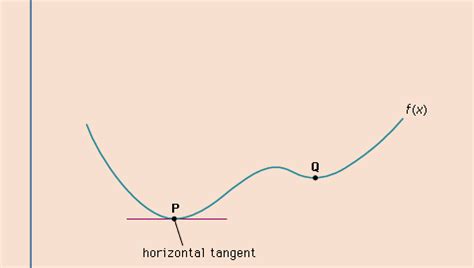 Nonlinear Optimization Problem 的图像结果