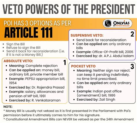 Veto 的图像结果