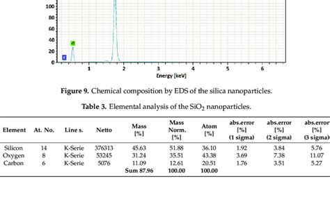 SiO2 Particles 的图像结果