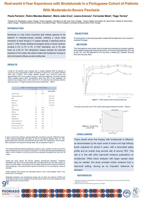 Tiago Torres on LinkedIn: During the 9th Congress of Psoriasis of the ...