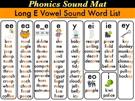 Phonics Poster, Vowel Cards, Sound Mat, Vowel Different Sound, Phonics ...