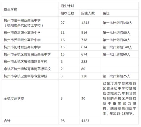 杭州高中排名2023最新排名,杭州高中录取分数线排行榜
