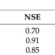 Image result for TSS Load Chart Problem
