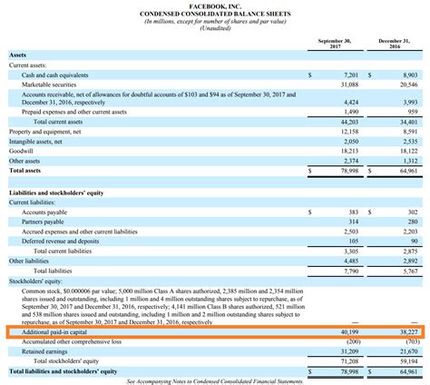 Additional Paid In Capital - Example, Meaning, How to Calculate