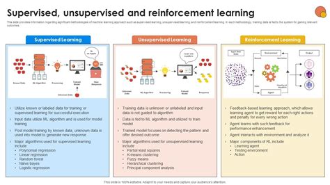 AI Algorithms 的图像结果