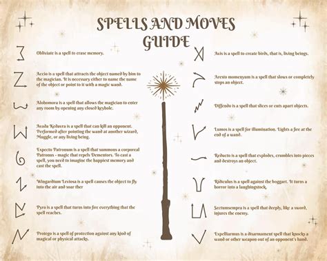 A guide to spells and wand movements in the school of magic a set of ...