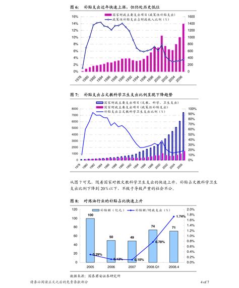 全国油价调整信息：8月10日调整后：92、95号汽油价格表_汽柴油_零售价_地区