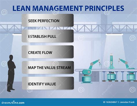 Lean Management Principles 的图像结果